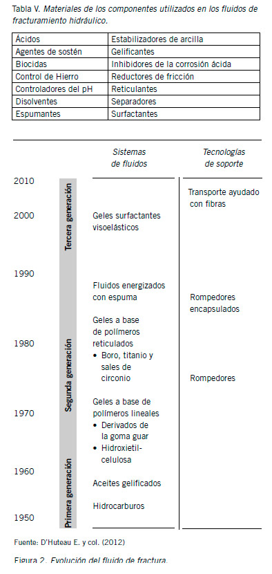 Toxicologia - Trabajo