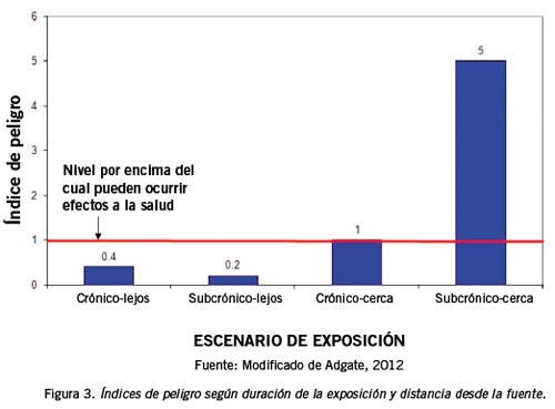 Toxicologia - Trabajo