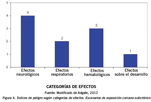Toxicologia - Trabajo