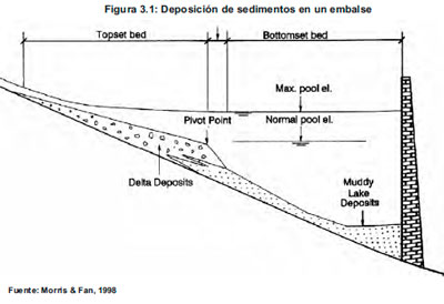 Estudio de Imapcto Ambiental