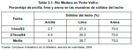 Estudio de Imapcto Ambiental
