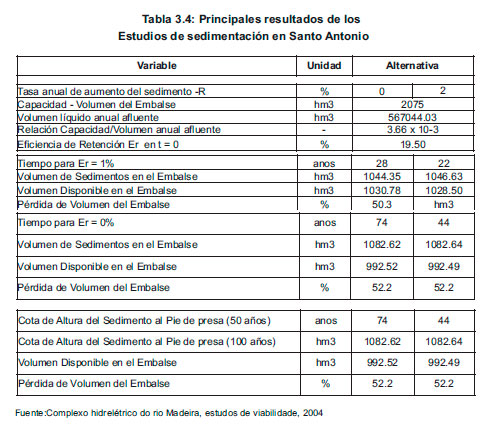 Estudio de Imapcto Ambiental