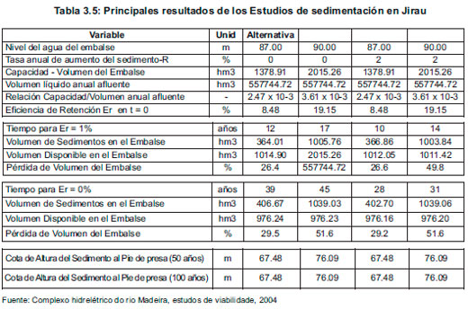Estudio de Imapcto Ambiental