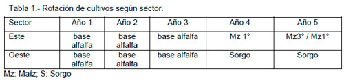 Sustentabilidad