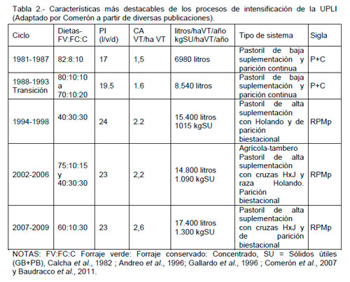 Sustentabilidad