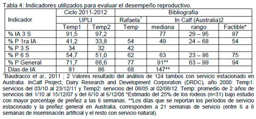 Sustentabilidad
