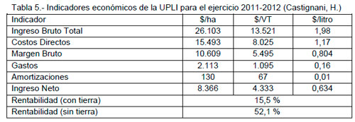 Sustentabilidad