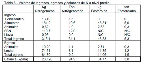 Sustentabilidad