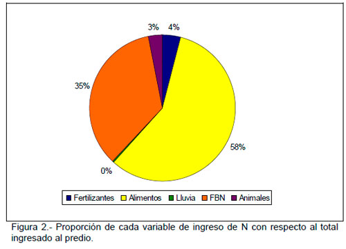 Sustentabilidad