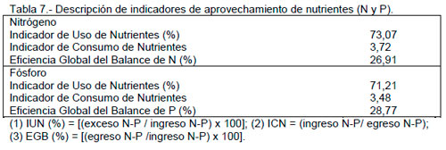 Sustentabilidad