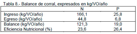 Sustentabilidad