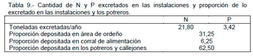 Sustentabilidad