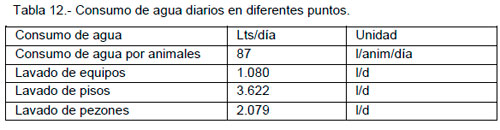 Sustentabilidad