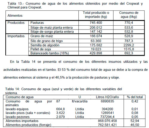Sustentabilidad