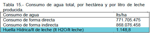 Sustentabilidad