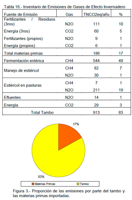 Sustentabilidad