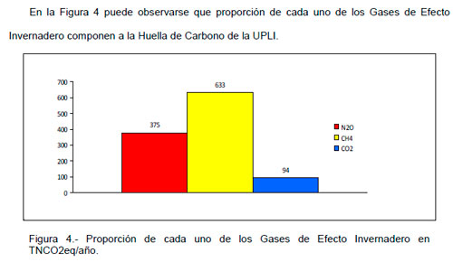 Sustentabilidad