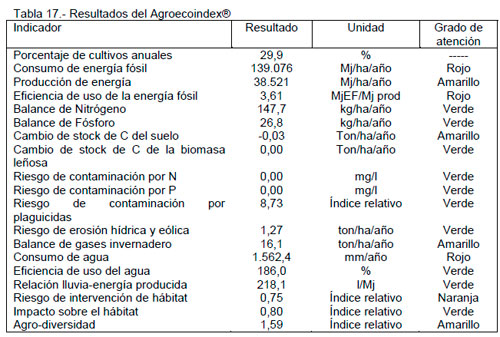Sustentabilidad
