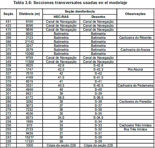 Estudio de Imapcto Ambiental