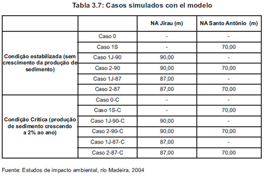 Estudio de Imapcto Ambiental