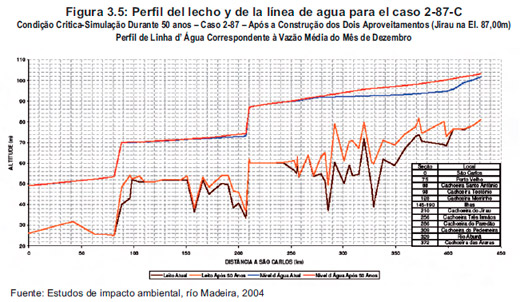 Estudio de Imapcto Ambiental