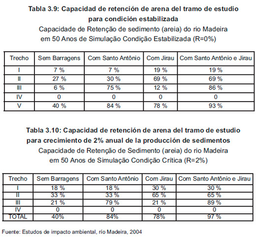 Estudio de Imapcto Ambiental