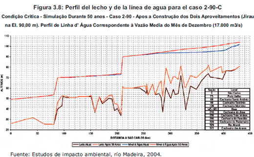 Estudio de Imapcto Ambiental