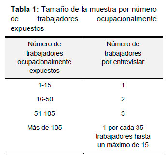 Prevención de Riesgos laborales