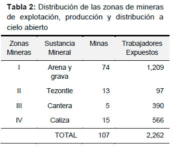 Prevención de Riesgos laborales