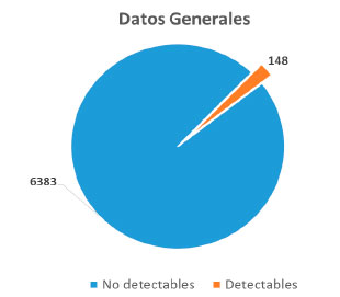 Efluentes gaseosos