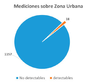 Efluentes gaseosos