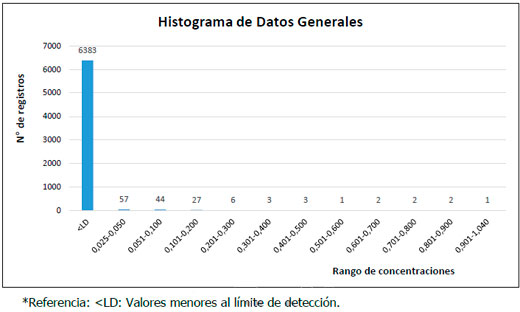 Efluentes gaseosos