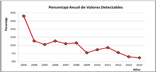 Efluentes gaseosos