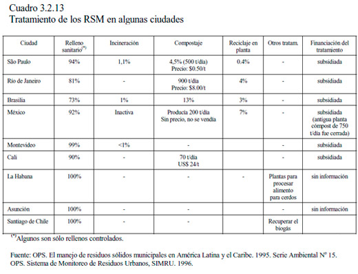 Tratamiento de Residuos