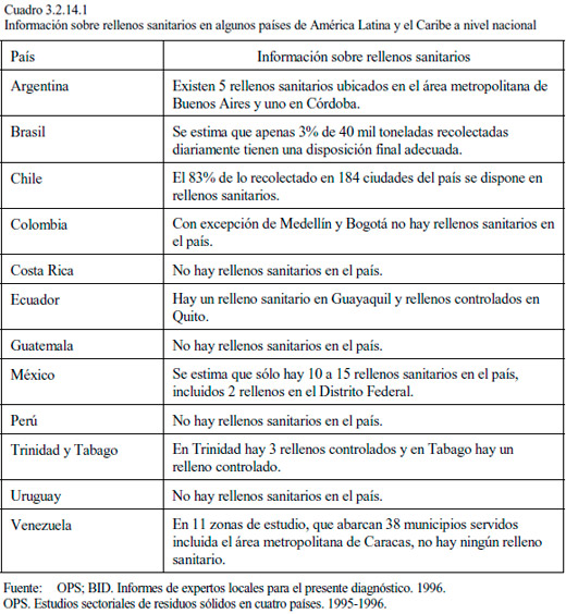 Tratamiento de Residuos