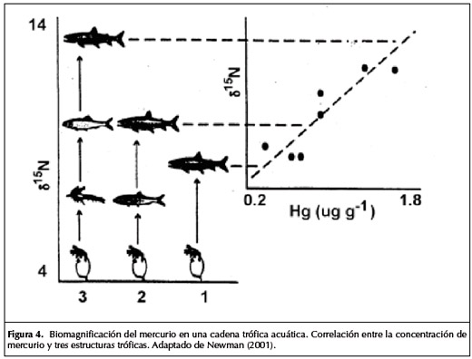 Cuales son los aportes de la ecotoxicología a las regulaciones ambientales