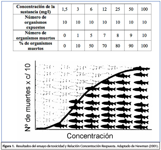 Cuales son los aportes de la ecotoxicología a las regulaciones ambientales