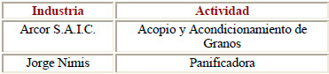 “GASODUCTO P/ EL DESARROLLO AGROPECUARIO DEL SUR”