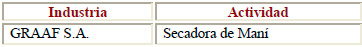 “GASODUCTO P/ EL DESARROLLO AGROPECUARIO DEL SUR”