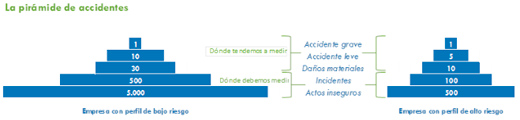 Prevención de Accidentes de trabajo