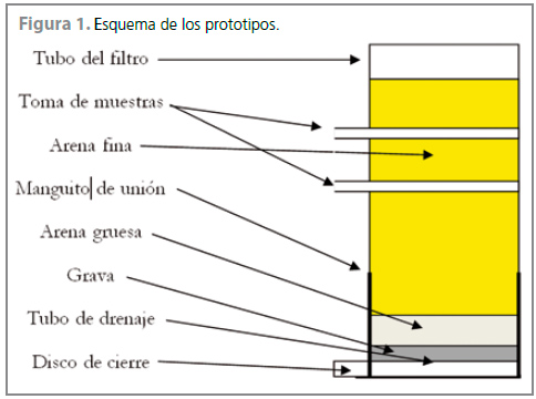 humedales