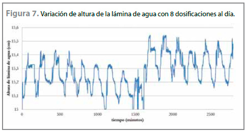 Humedales