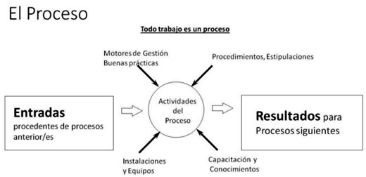 Prevención de Accidentes en el Trabajo