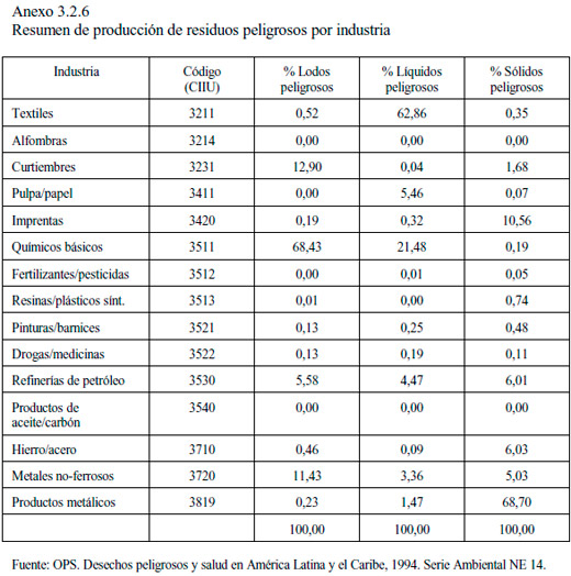 MANEJO DE RESIDUOS SÓLIDOS