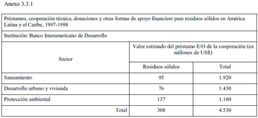 MANEJO DE RESIDUOS SÓLIDOS