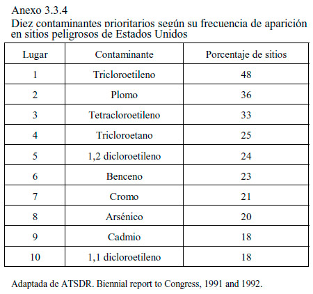 MANEJO DE RESIDUOS SÓLIDOS