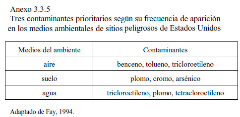 MANEJO DE RESIDUOS SÓLIDOS