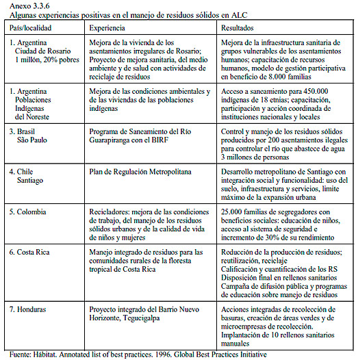 MANEJO DE RESIDUOS SÓLIDOS