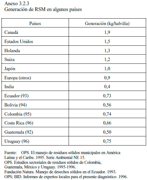 MANEJO DE RESIDUOS SÓLIDOS