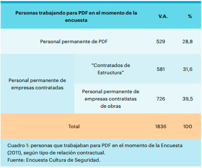 Seguridad e Higiene en el trabajo